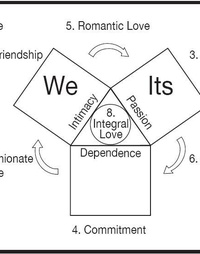 Picture for Advancing your Emotional Intelligence package